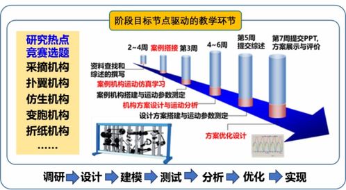 奋力书写新时代实验教学的 机械答卷