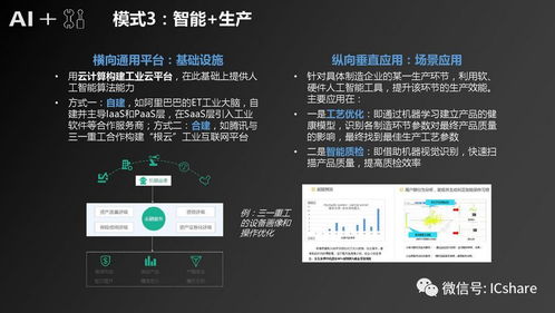 腾讯研究院 人工智能 制造 产业发展研究报告